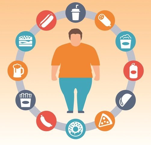 Poblaciones con Obesidad