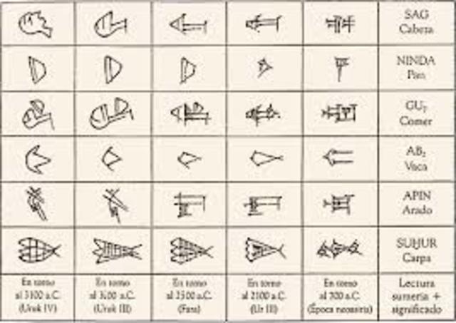 El alfabeto y la Escritura