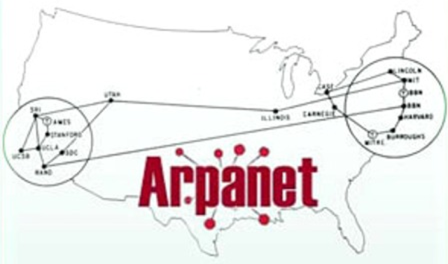 Se crea ARPANET