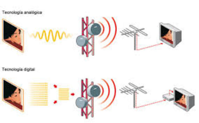 Comunicaciones Digitales
