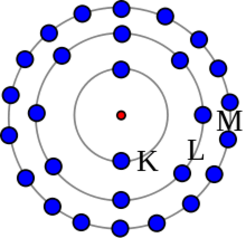 The Bohr Model