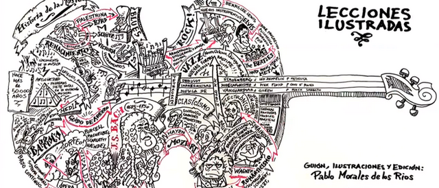 Tercer Periodo: Método Instrumentales