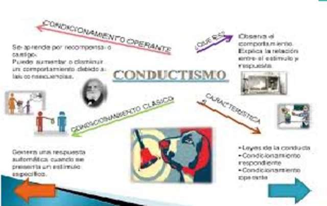 TEORÍA CONDUCTISMO