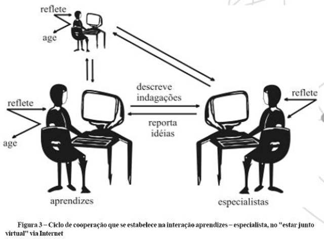 TEORÍA DEL CONSTRUCIONISMO