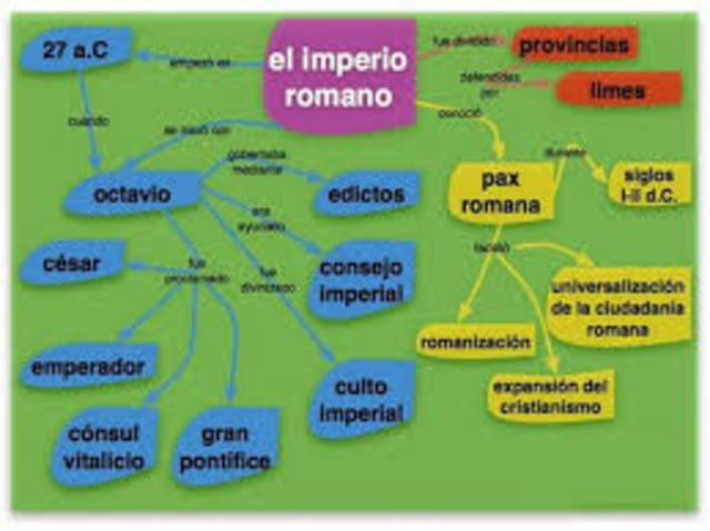 Cambia sistema Republica Roma
