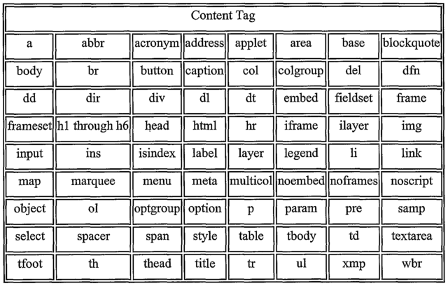 HTML rechazada como un estándar