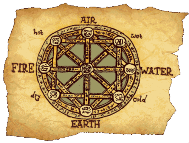 The Classical Elements