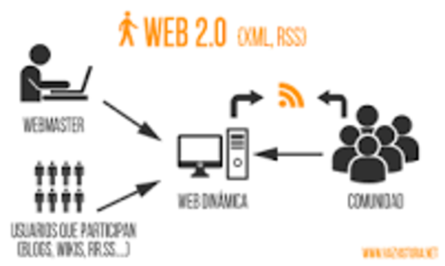 Web 1.0