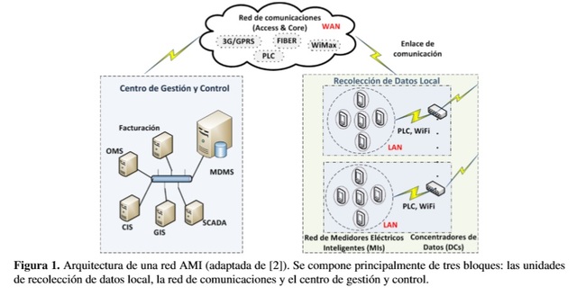 diseño del centro de gestión de red