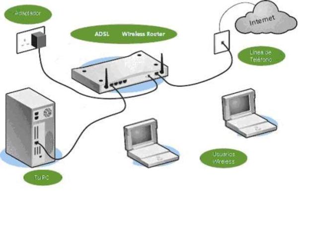 Interconexión de redes de paquetes