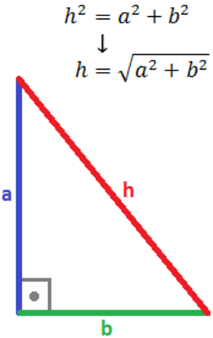TEOREMA DE PITÓGORAS