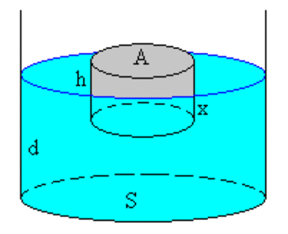 PRINCIPIO DE ARQUÍMEDES