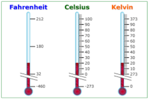 ESCALA CELSIUS O CENTÍGRADA