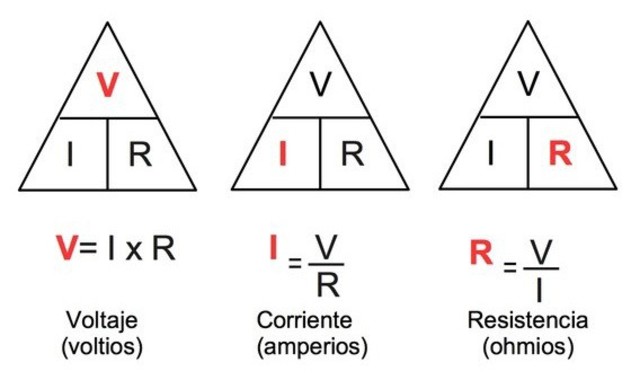 LEY DE OHM