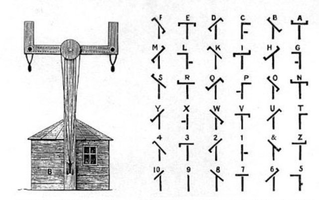 Telégrafo óptico (1794)