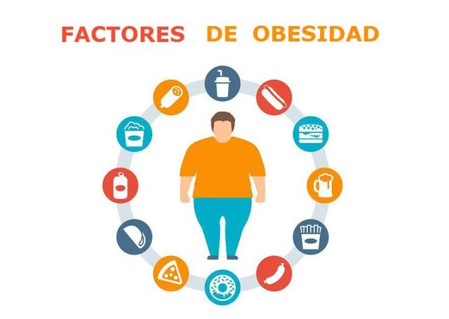 POBLACIONES CON OBESIDAD