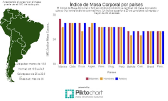 PAÍSES CON MAYOR INDICE DE OBECIDAD