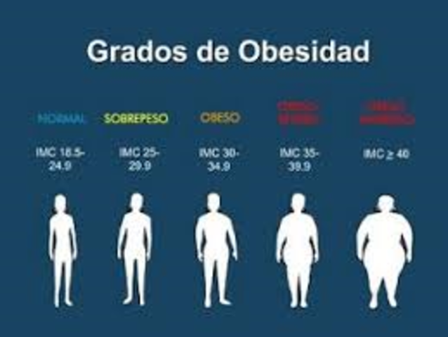 AUMENTO DE OBESIDAD
