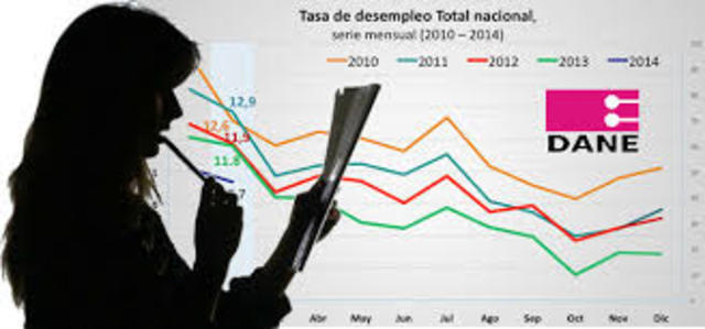 Avance estadístico Colombiano