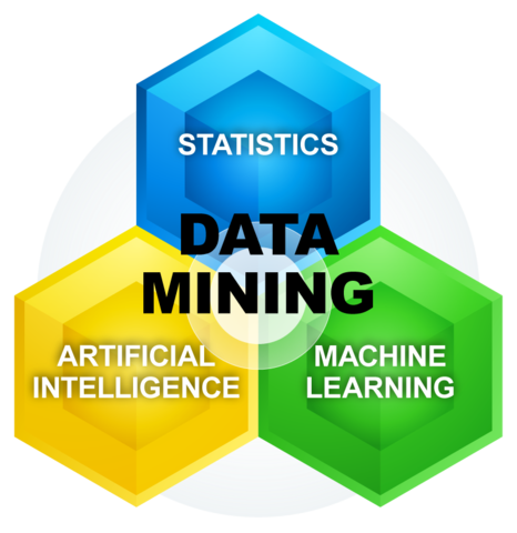 Data mining