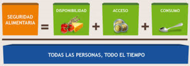 POLÍTICA NACIONAL DE SEGURIDAD ALIMENTARIA