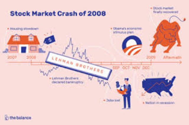 Stock Market Crash