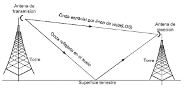 ’CONSTRUCCION DE TRANSMISIONES