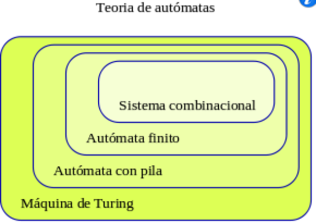 Desarrollo Maquina Abstracta