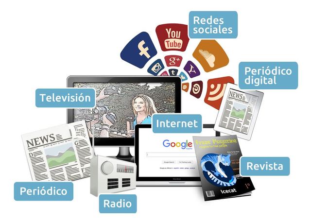 Medios de Comunicación en masa