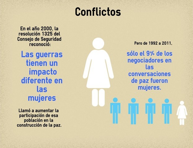 SE APRUEBA POR EL CONSEJO DE SEGURIDAD DE LAS NACIONES UNIDAS LA RESOLUCIÓN 1325