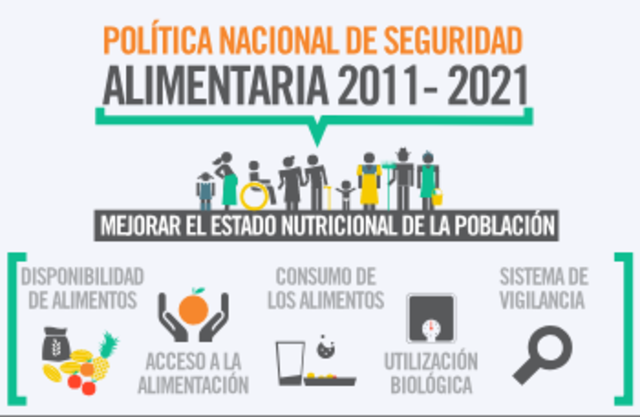 Política Nacional de Seguridad Alimentaria
