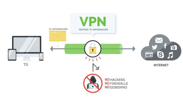 VPN