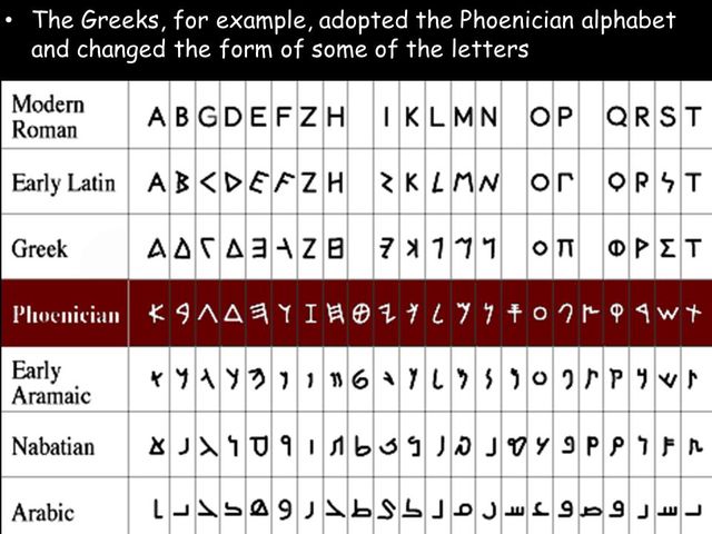 Comunicación con símbolos individuales