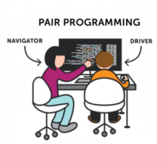 Programación en Pares (Pair Programming)