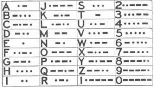 Invención del telégrafo y la clave Morse