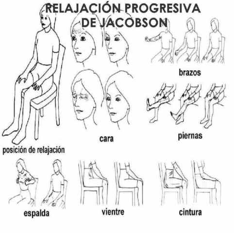Relajación Muscular Progresiva