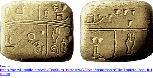 Escritura pictográfica.