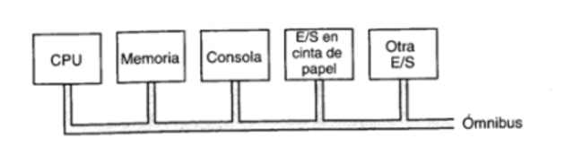 Conjunto de Alambres