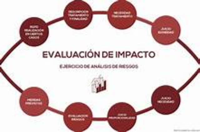 Evaluaciones anuales