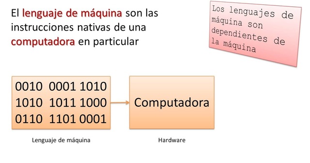 Historia previo a la ingeniería de software