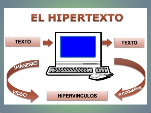 HIPERTEXTO