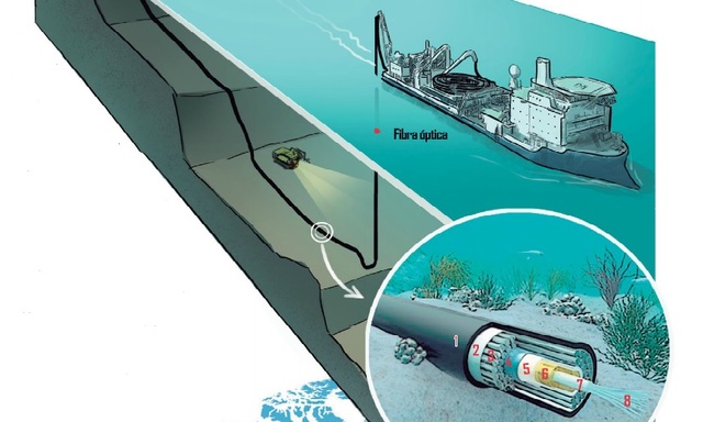 Llegada de cable submarino