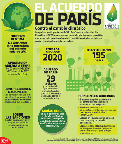 Acuerdo de Paris