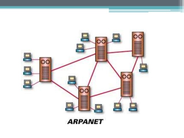 ARPANET