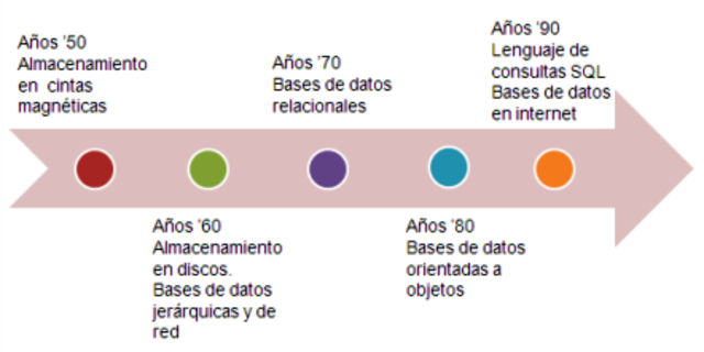 Base de datos