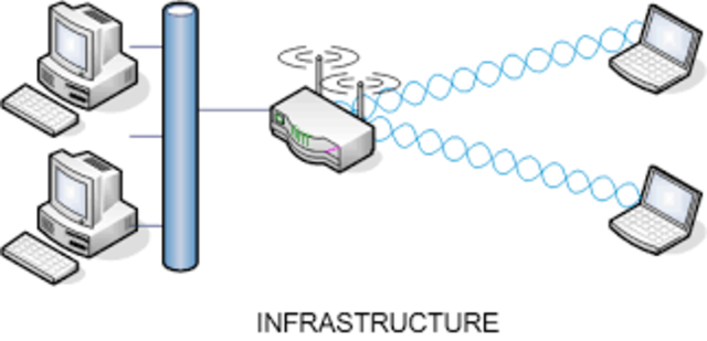 APARECE LA RED INALAMBRICA