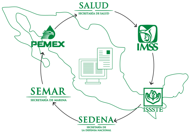 Orígenes de los sistemas nacionales de salud.