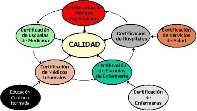 Enfoque de calidad a servicios de salud