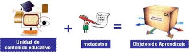 OBJETO DE APRENDIZAJE SEGÚN MORALES, GARCÍA Y OTROS