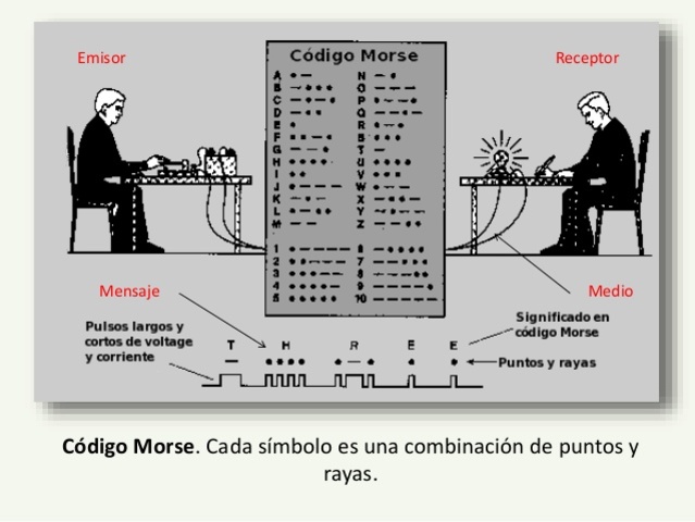 Codigo Morse